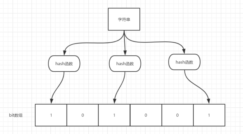 ./布隆过滤器-hash运算.png