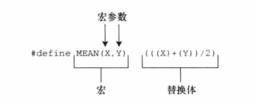 ./函数宏定义的组成.png