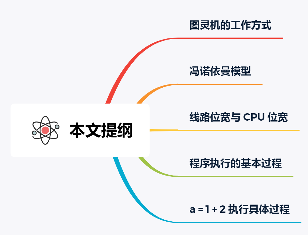 ./程序执行提纲-20220531104804862.png