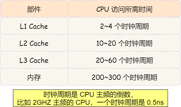./访问速度表格-20220531105419643.png