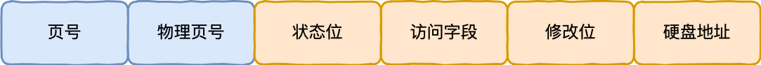 ./页表项字段.png