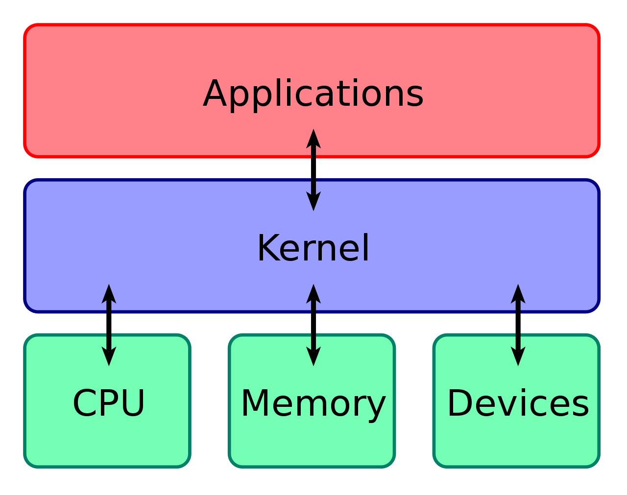 ./Kernel_Layout-3966286.png