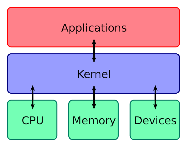 ./Kernel_Layout.png