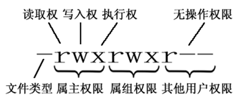 ./Linux权限解读.png