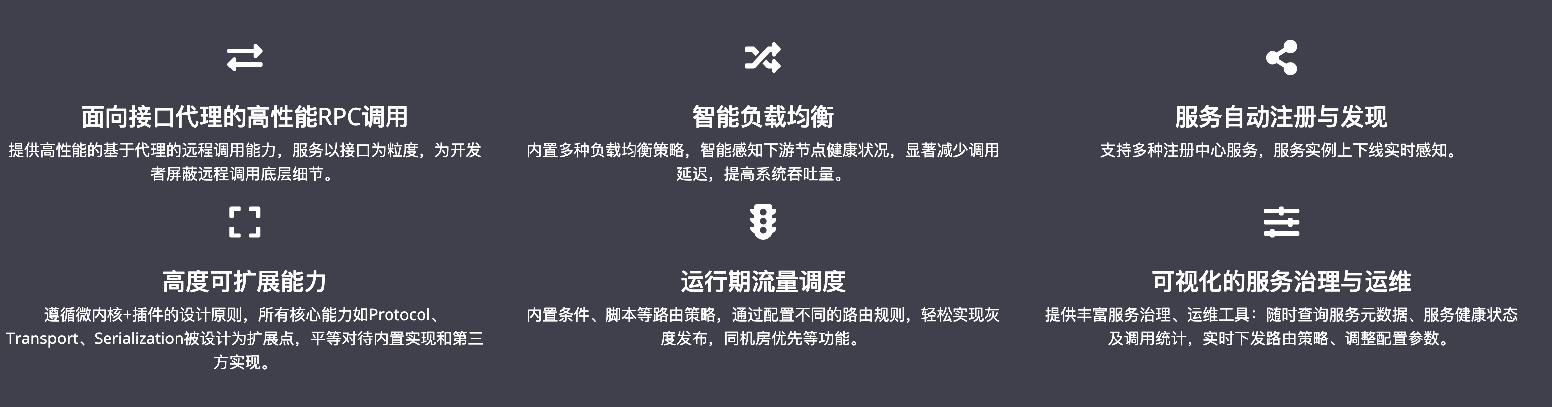 ./dubbo提供的六大核心能力.png