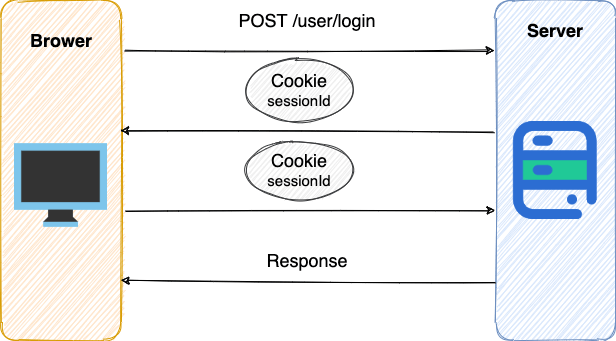 ./session-cookie.png
